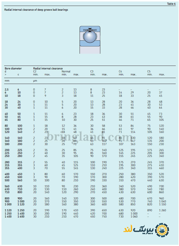 جدول تخصصی خصوصیات مربوط به گیربکس و پوشش دهنده تمامی زاویه ها